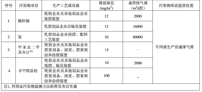 橡膠廢氣處理